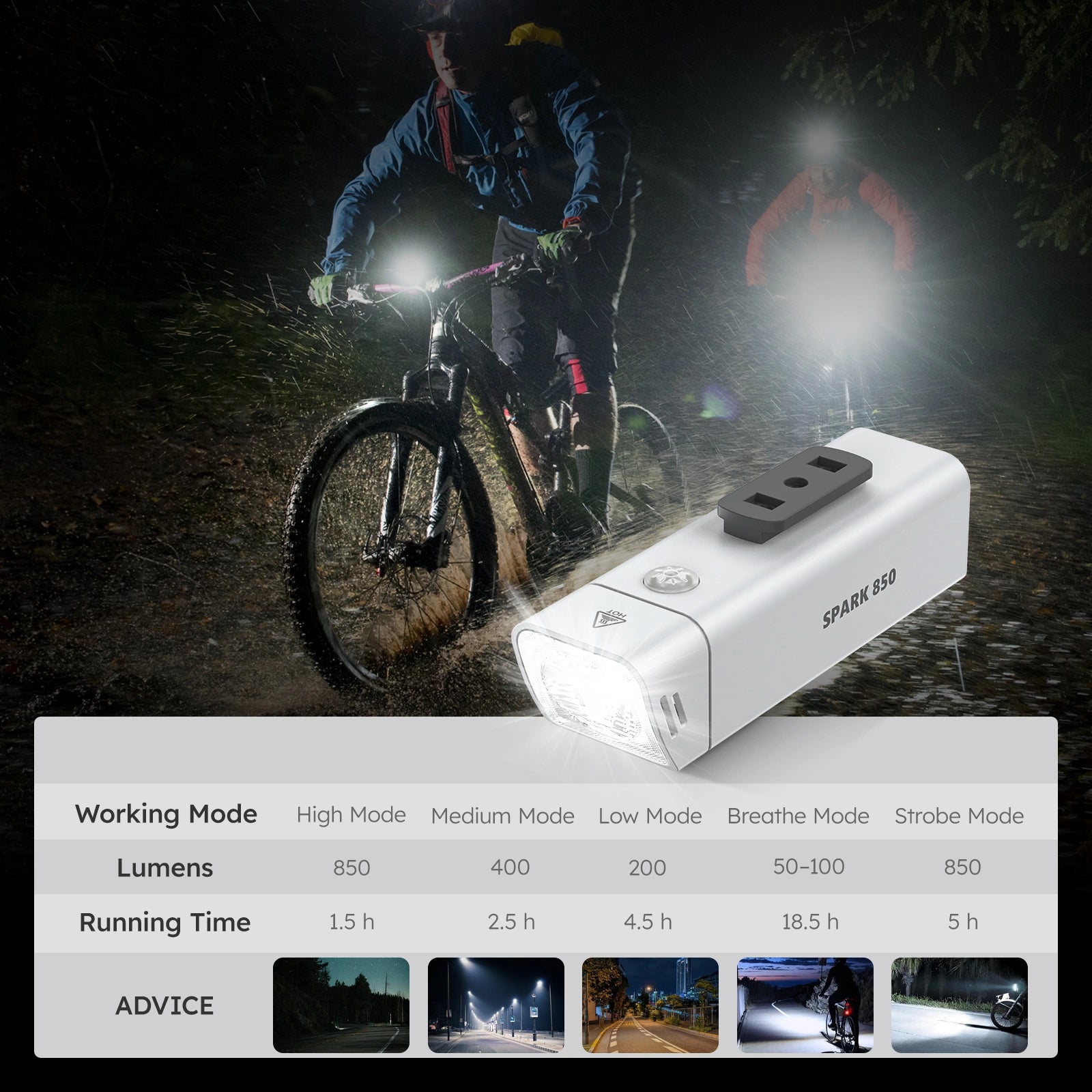 Mentech Spark 850 Bike Headlight