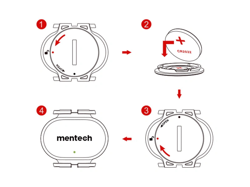 mentech